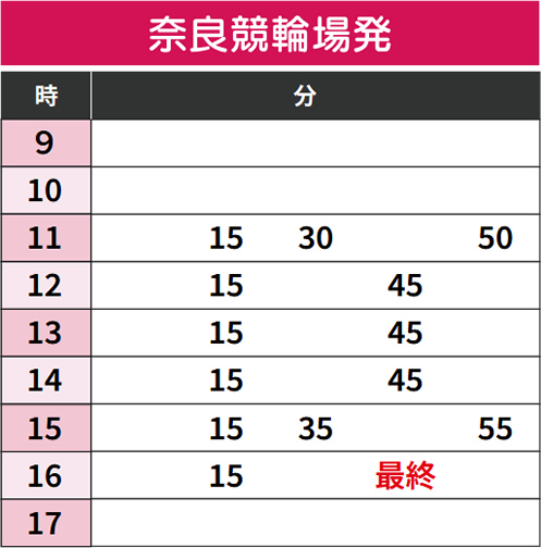 奈良競輪場発 時刻表