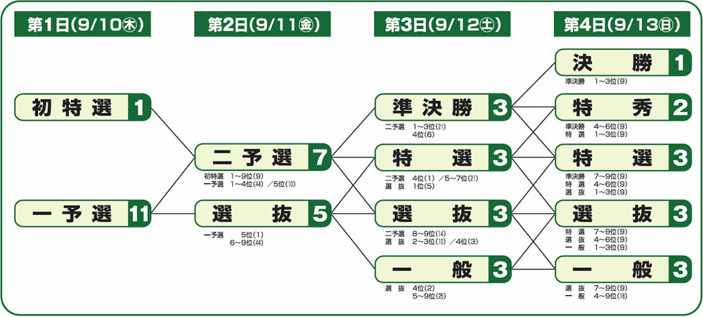 概定番組表