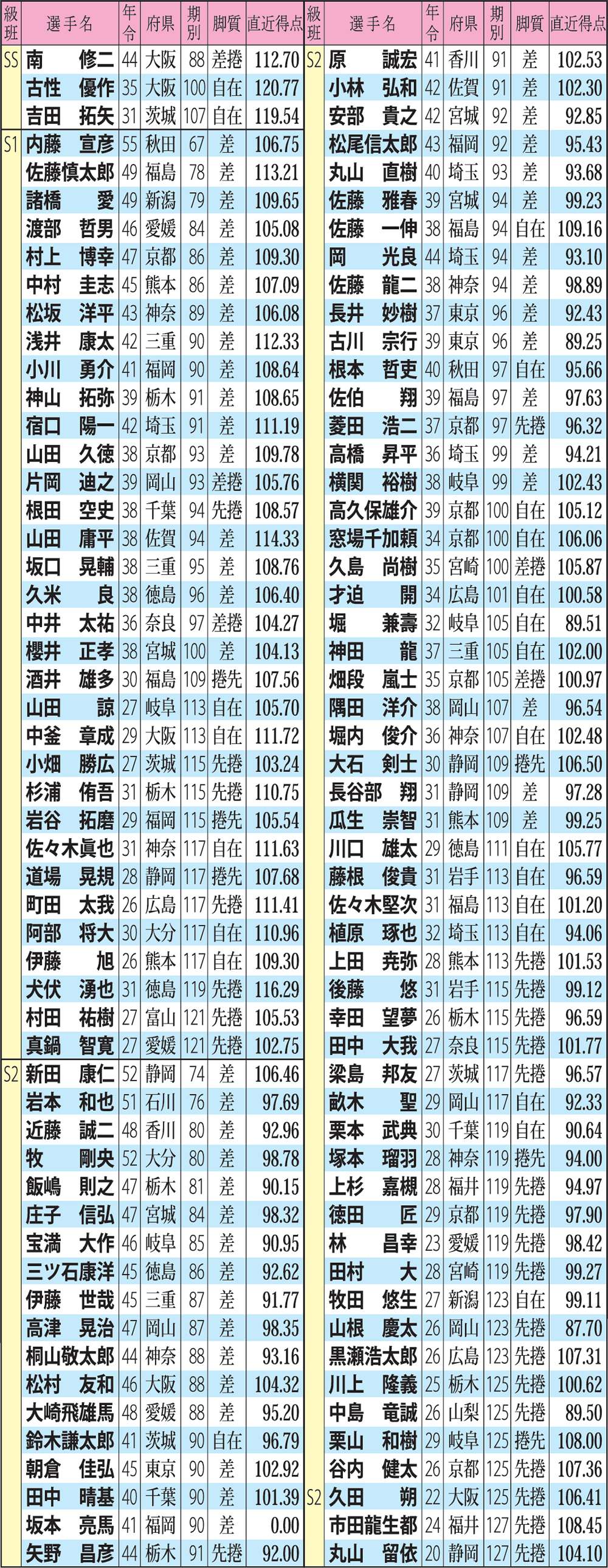 出場予定選手