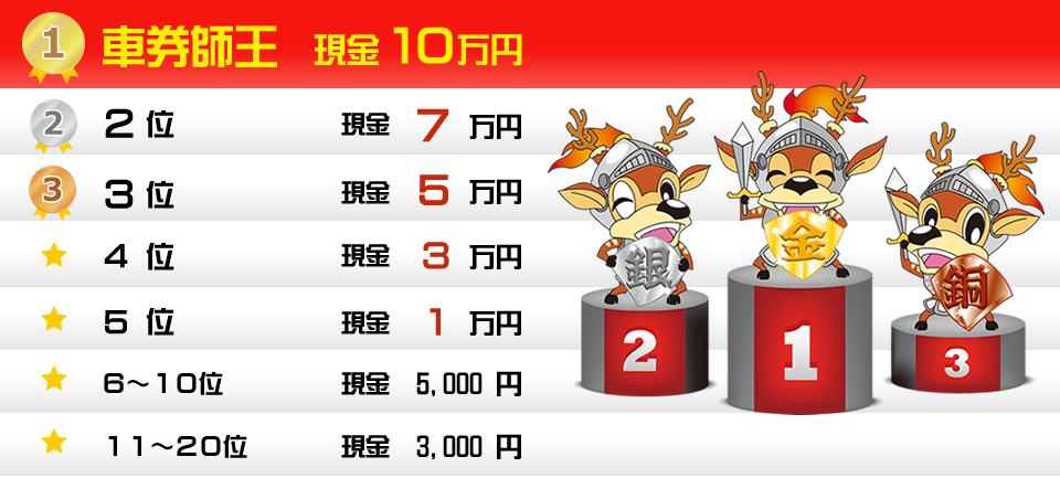 賞品画像
