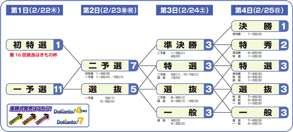 概定番組表