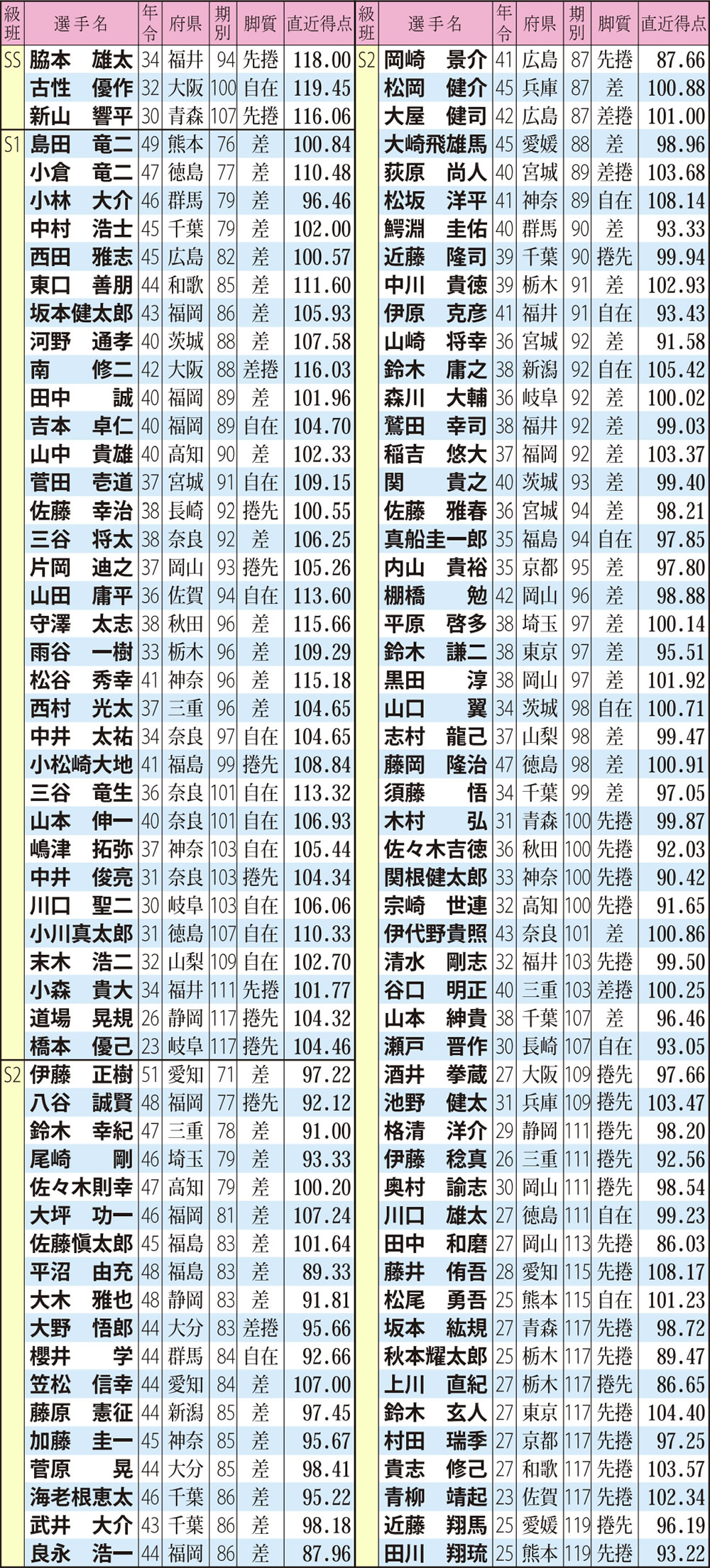 出場予定選手