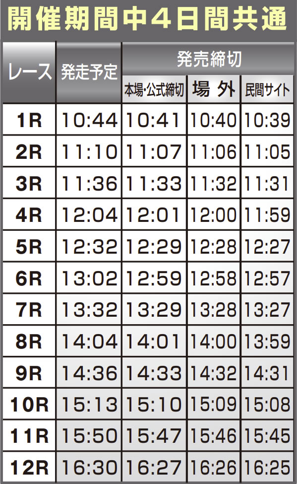 出発送予定及び発売締切時刻