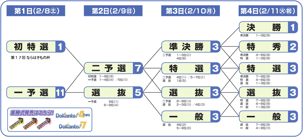 概定番組表