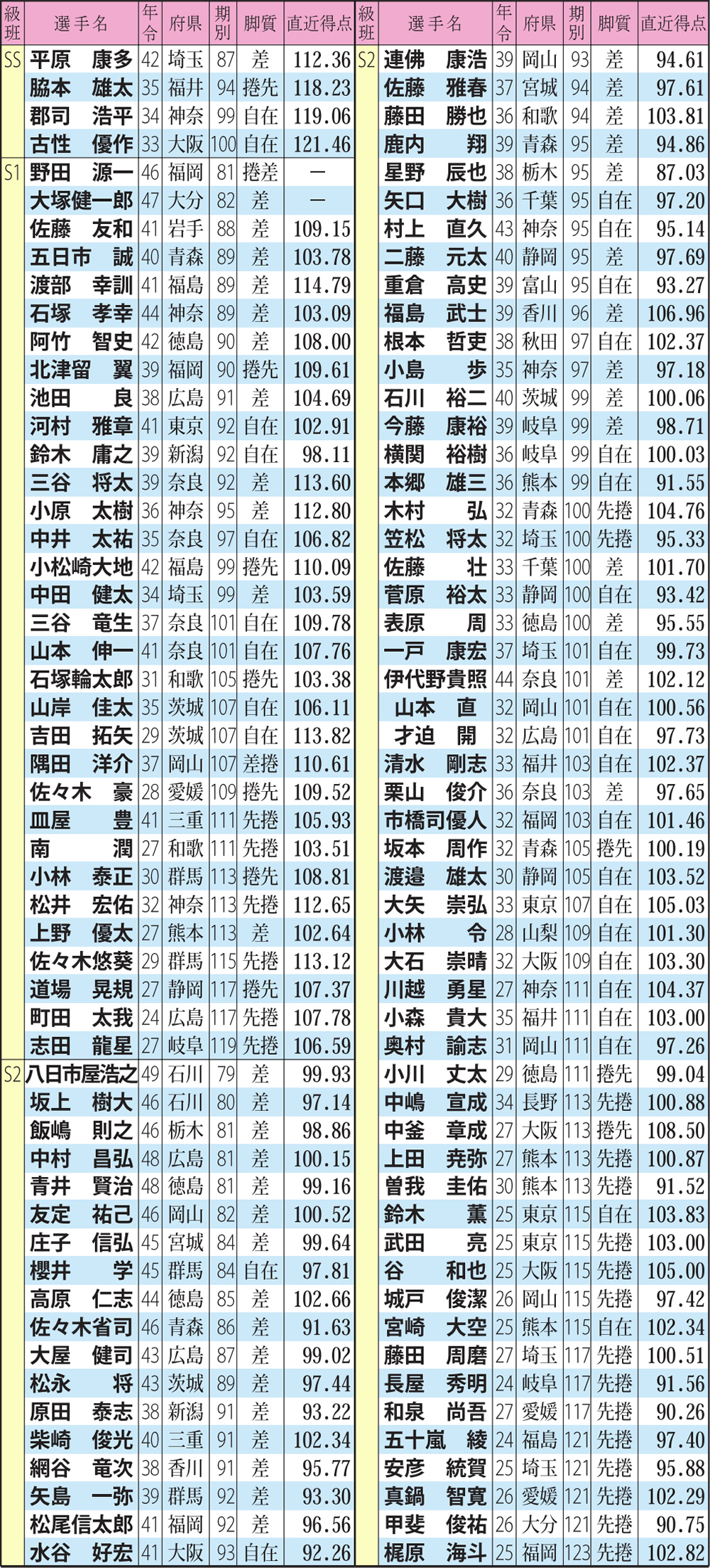出場予定選手