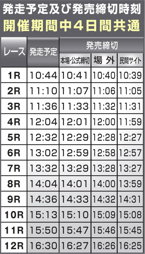 発走予定及び発売締切時刻