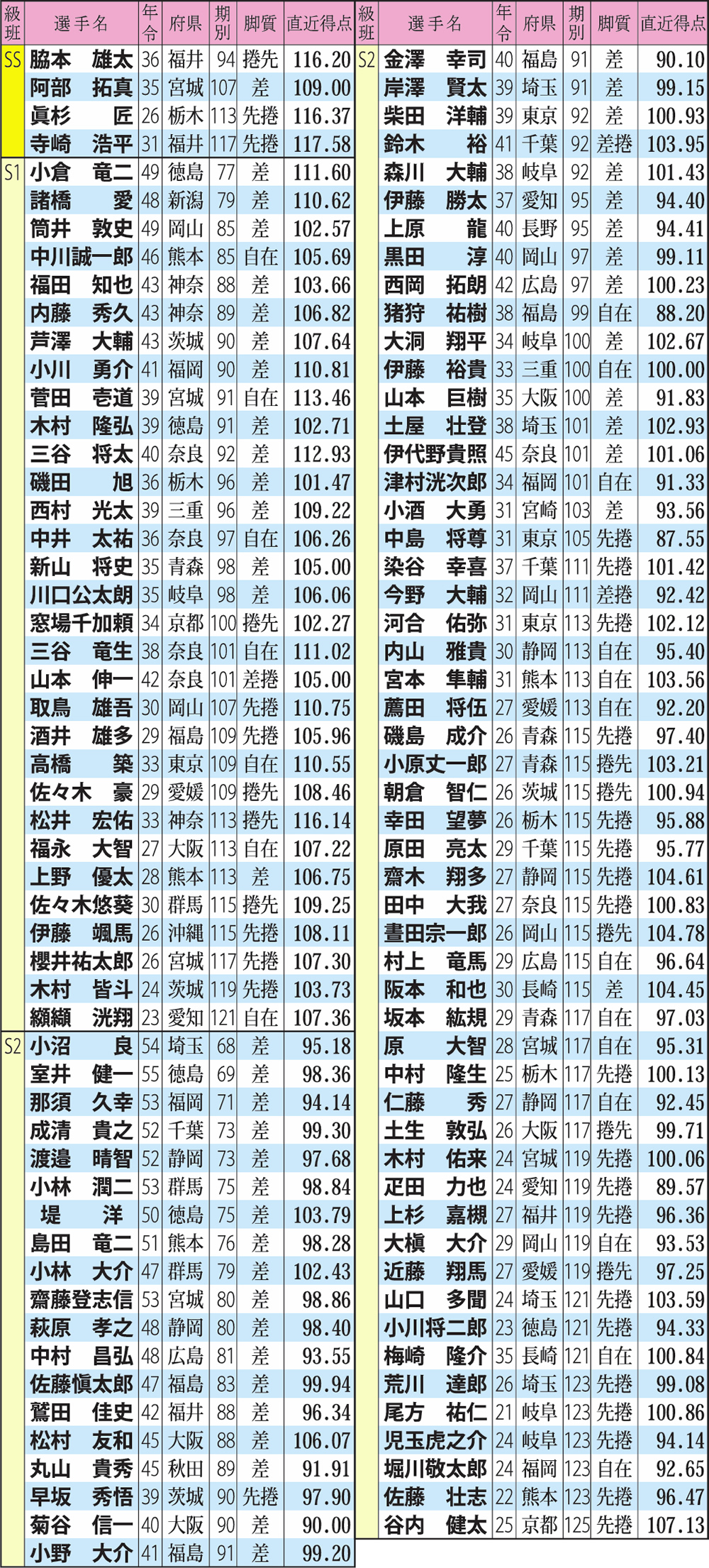 出場予定選手