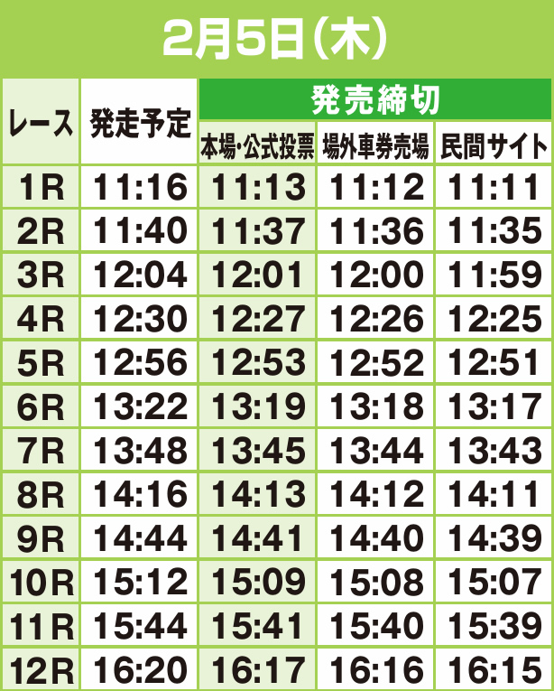 発走予定及び発売締切時刻