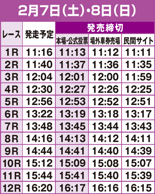 発走予定及び発売締切時刻